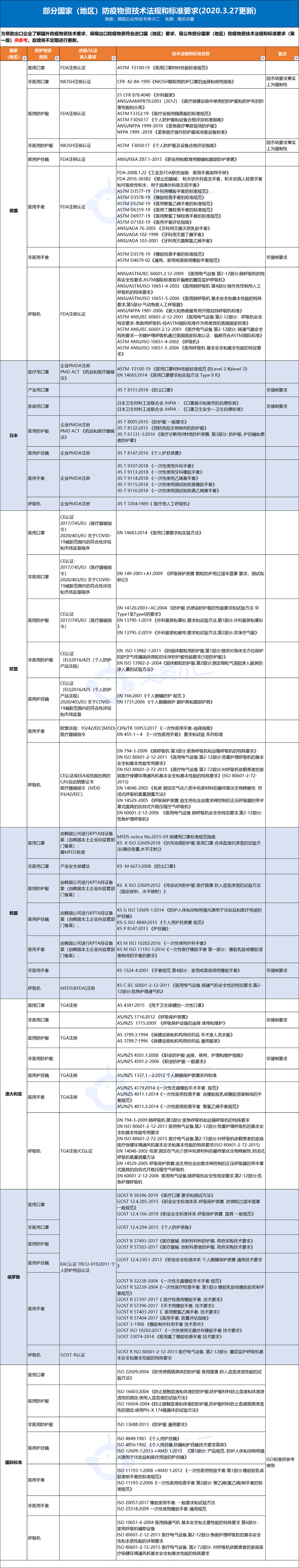 元茂儀器