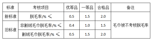 元茂儀器