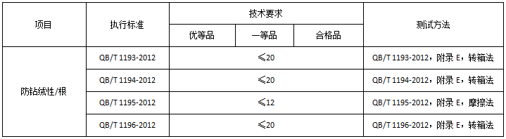 元茂儀器