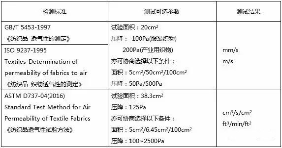 透氣性檢測