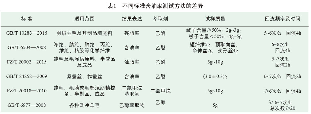 元茂儀器